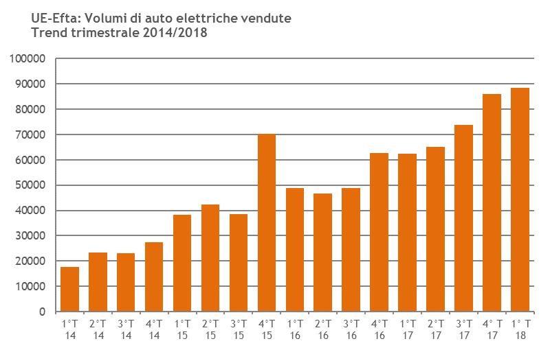 Le vetture elettriche utilizzano l energia immagazzinata nella batteria di trazione per alimentare il motore elettrico ed avviare tutti i dispositivi ausiliari.