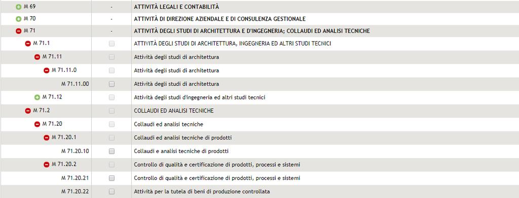 3. Step 1 - Scelta delle categorie merceologiche - Selezionare il seguente codice ATECO (e ulteriori sotto-codici): M - ATTIVITÀ PROFESSIONALI, SCIENTIFICHE E TECNICHE ; M 71 - ATTIVITÀ DEGLI STUDI