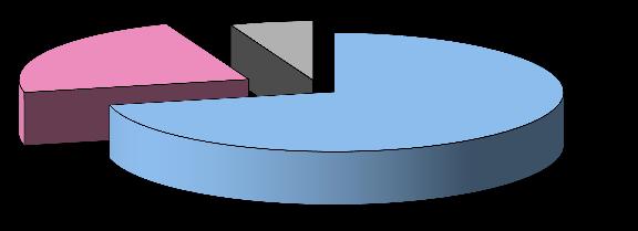 non indicato 34 0,9% Totale No 3851 100,0% 52,0% Totale 3851 100,0% 76,1% Si 19,2% Si 43,1% INFORMAZIONI SULLE TARIFFE