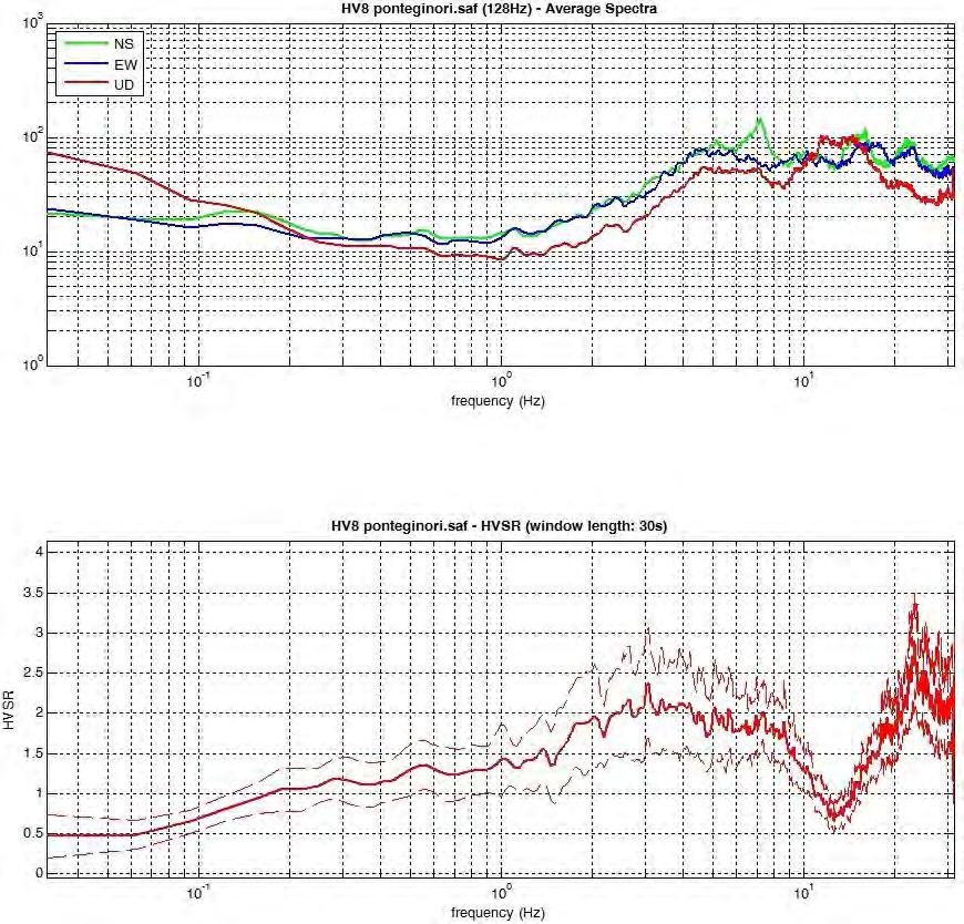 1 Tapering (%): 10 Spectral smoothing