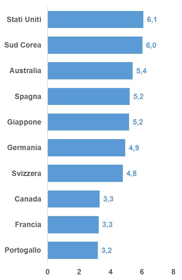 Tra i mercati: conferma per gli USA, ritorno