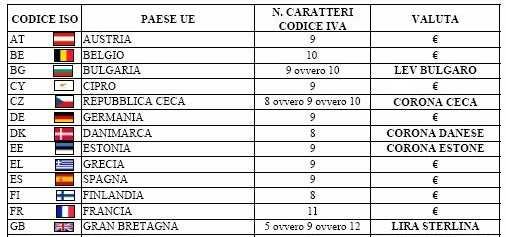 ciò esistono accordi per quanto