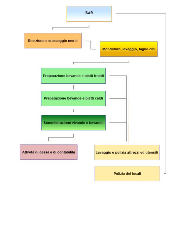 DIAGRAMMA