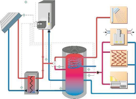 Installatore Manutentore Luogo Edificio (Denominazione sede) Messa in funzione Ultima manutenzione Descrizione impianto Un impianto di riscaldamento è un impianto termico per la produzione e la