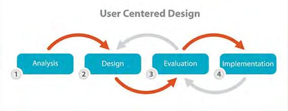 User centred design Progettazione di artefatti dal punto di vista dell utente.