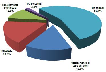 16 News e attualità Bioliquidi: ad oggi, la ricognizione sugli impianti appartenenti al settore industriale, dei servizi, agricolo o residenziale, che utilizzano bioliquidi per la sola produzione