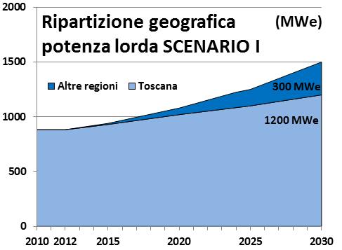 % 2.2) Energia geotermoelettrica Suddivisione tra Toscana ed altre Regioni d Italia secondo