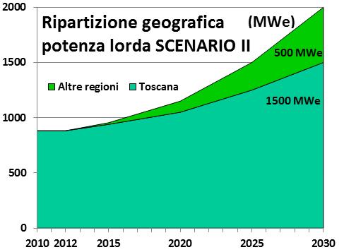 % 2.2) Energia geotermoelettrica Suddivisione tra Toscana ed altre Regioni d Italia secondo