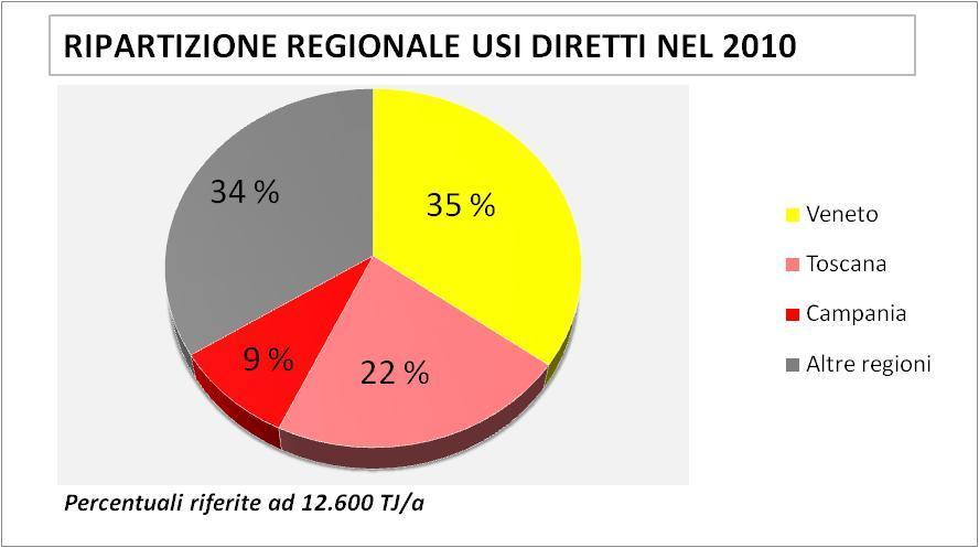 %1. Stato di sviluppo della geotermia italiana al 2010 1.