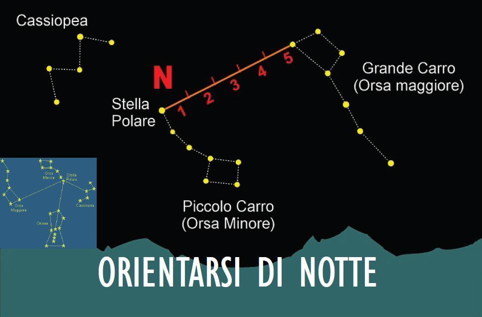 Orientamento CO