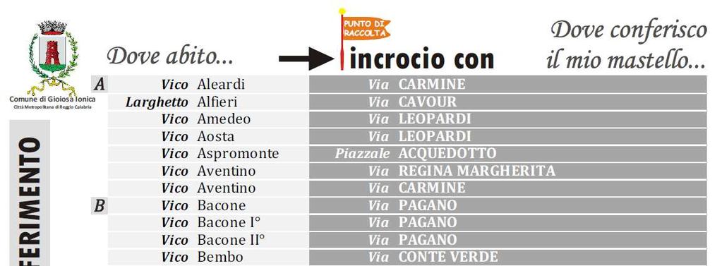 Come depositare i contenitori Le utenze delle vie non carrabili - vicoli, scalinate, ecc.