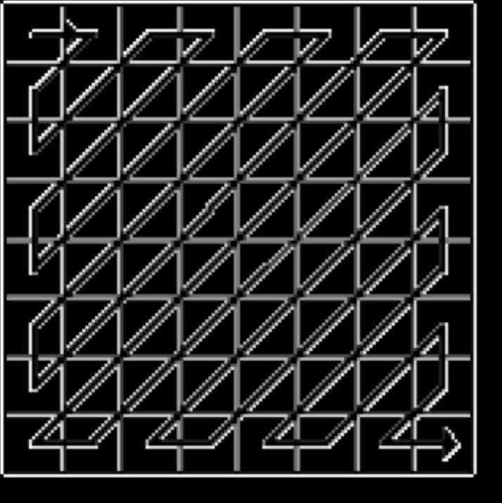 Linearizzazione Un blocco, dopo essere stato trattato viene reso lineare (da matrice ad array) secondo questo schema: Ricordiamoci che in alto a sinistra si trova il valore