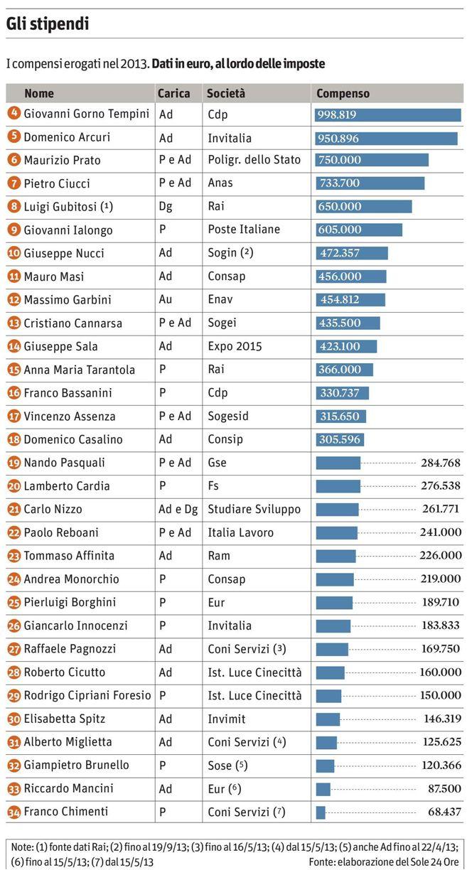 MERCATO DEL