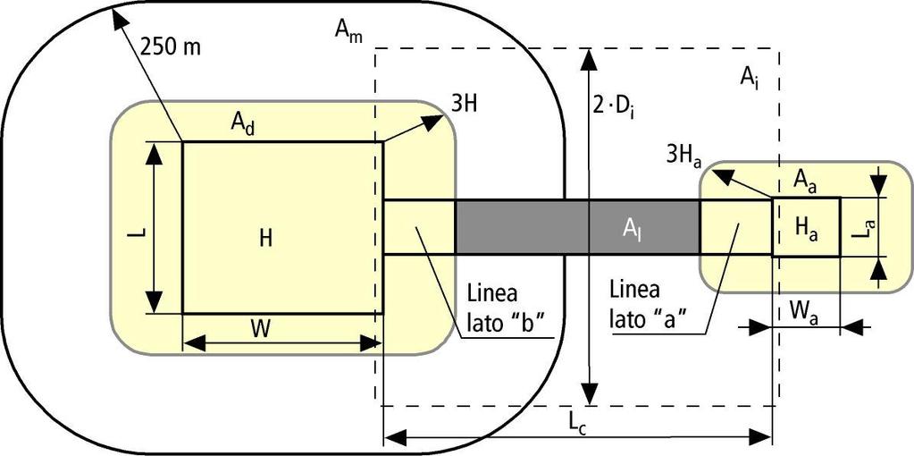 3. Servizi entranti Servizi 3 Nome del servizio Tipo di servizio e le sue caratteristiche Lunghezza della linea Linea aerea Altezza della linea Linea interrata Resistività del suolo m m Ohm x m