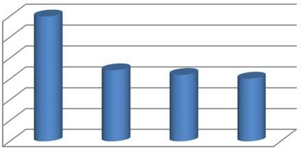 Rendimento: Si riportano i dati di rendimento riconosciuti dall inizio dell attività: 1992 1993 1994 1995 1996 1997 1998 12,20% 13,15% 10,70% 9,63%