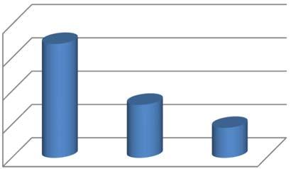 4,12% 3,44% 3,58% 3,59% 3,53% 2013 2014 2015 2016 2017 3,50% 3,42% 3,33% 2,91% 2,82 Rendimento medio annuo - da inizio gestione: 5,99% - ultimi 10