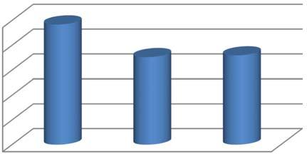 Rendimento composto - ultimi 10 anni: 34,24% - ultimi 5 anni: 15,98% - ultimi 3 anni: 9,06% 40,00% 30,00% 20,00% 10,00% 0,00% 2008 2017 2013 2017