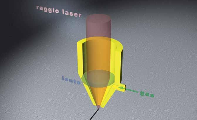 Informazioni Il taglio laser APPROFONDIMENTI Generalità Il raggio laser L A Stimulated