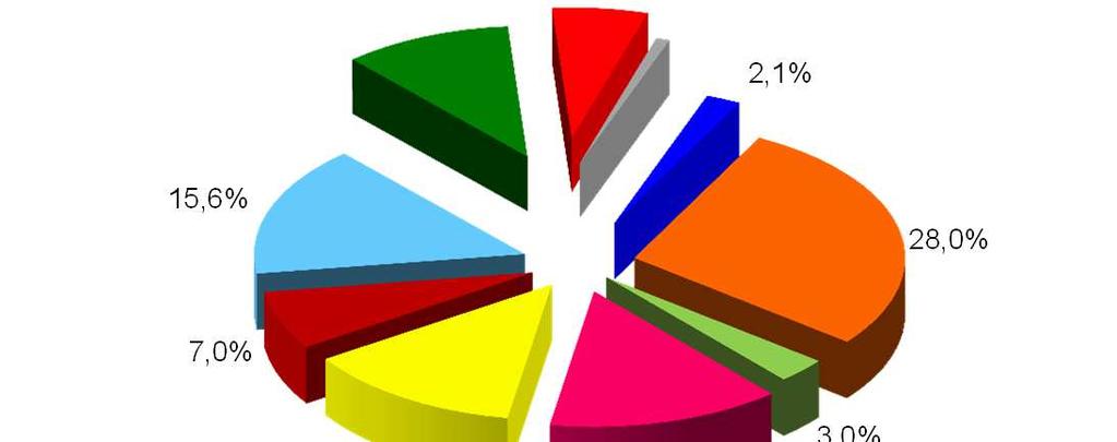 stranieri con residenza estera Percentuale di immatricolati sul totale diplomati per provincia A.