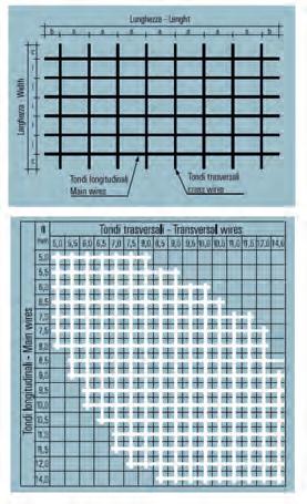 00/C Prodotti Siderurgici:Layout 1 18/03/1 17.