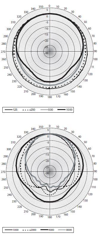 Diagramma