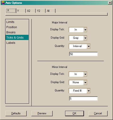 Axis options: Ticks & Grids