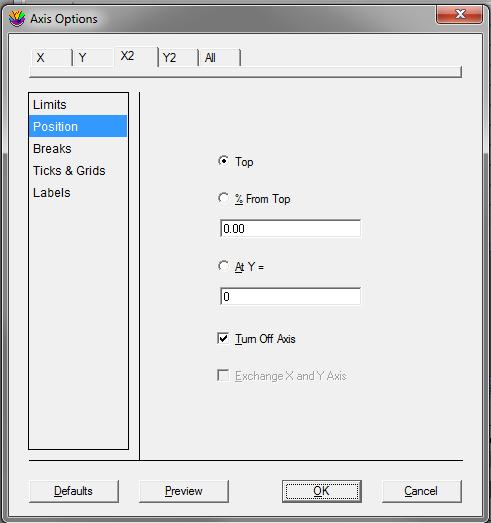 Y=0 Non visualizzare (turn off) l asse X2