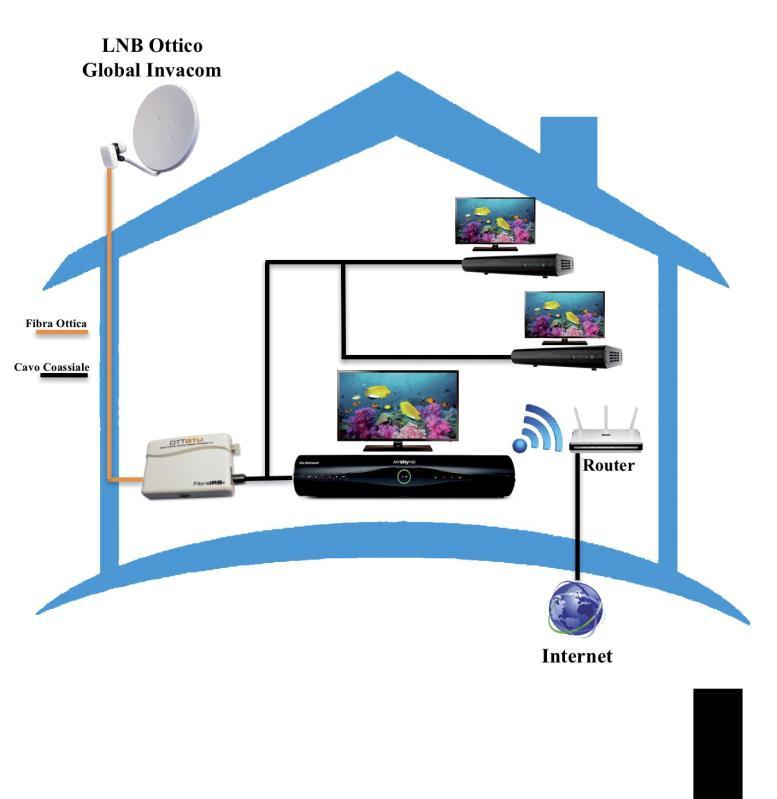 MULTISWITCH 1:1 e 1:N (Full Cabling) Nelle soluzioni condominiali (MDU) con la presenza di un impianto centralizzato MSW in cascata, l implementazione delle specifiche dcss prevederà l installazione