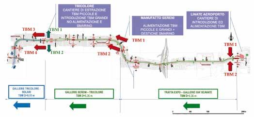 sicurezza in caso di incendio.