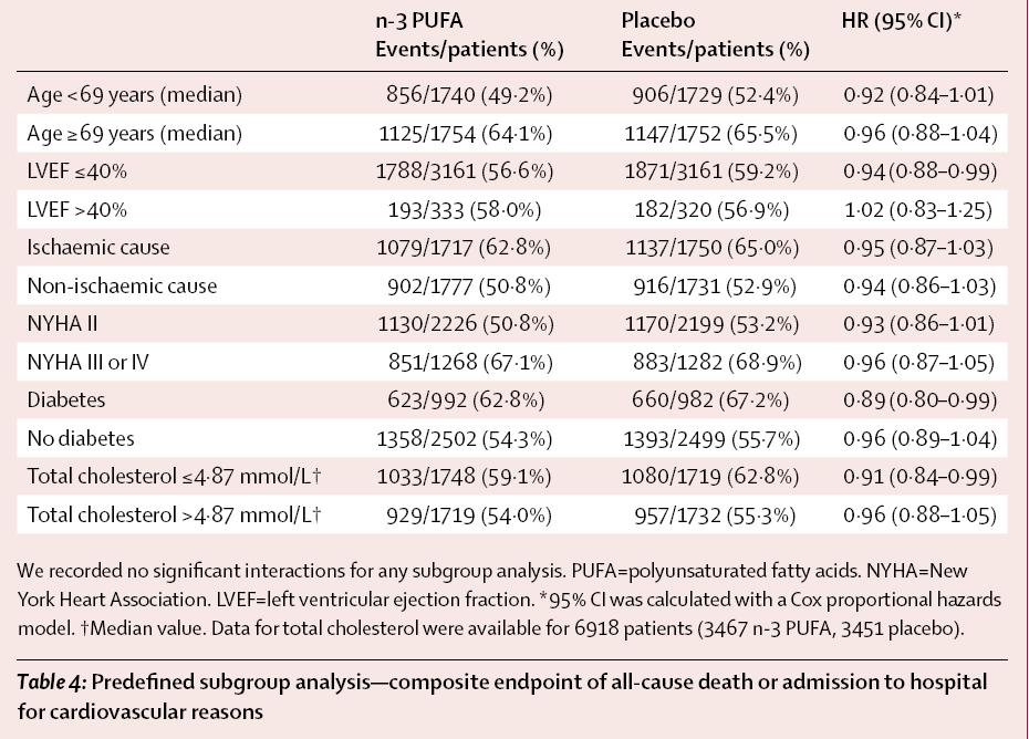 Eff ect of n 3 polyunsaturated fatty acids in patients with chronic heart failure (the