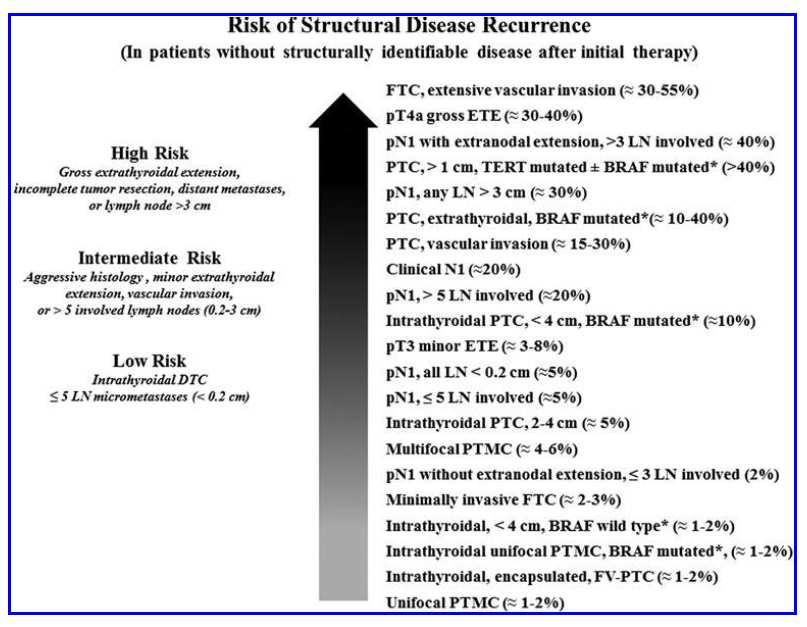 Haugen BR et al,