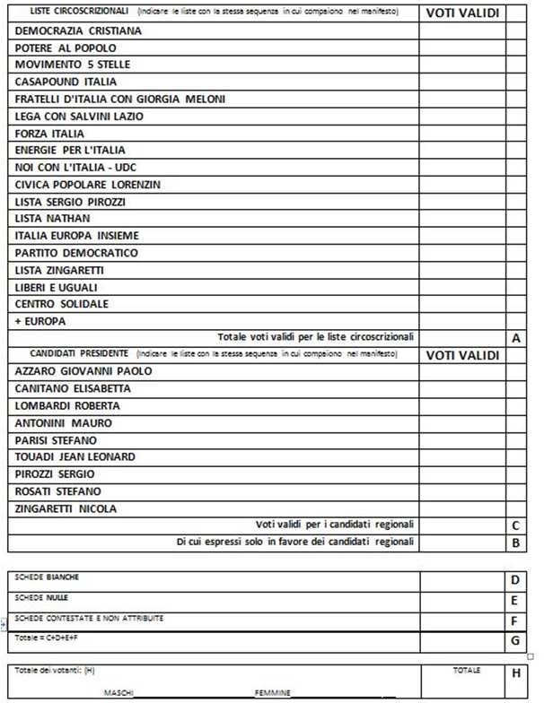 Comunicazione 7 Scrutinio Regionali Risultati Finali ATTENZIONE 2 Verifica Il Totale C+D+E+F = G deve