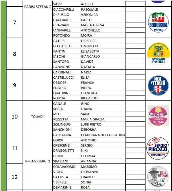 Comunicazione Pref-X Scrutinio Regionali Risultati Finali PREFERENZE ATTENZIONE I 3 fogli compilati e sottoscritti dal Presidente devono