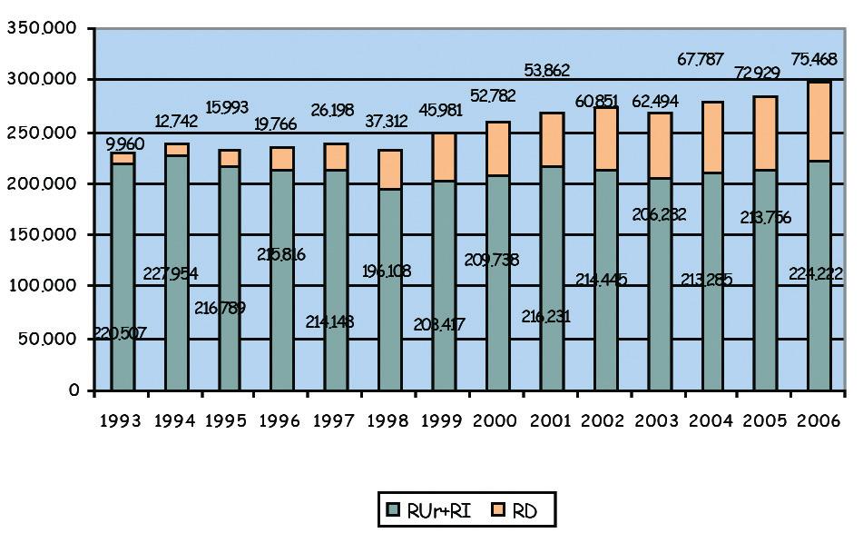 Rapporto sulla gestione dei Rifiuti Urbani anno 2006 33 FIGURA 12: composizione merceologica della RD, 2006 La FIGURA 13 è un grafico a istogrammi che mostra, per gli anni dal 1993 al 2006 come è