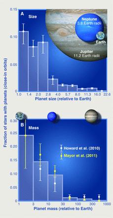 Censimento pianeti extrasolari 884 pianeti confermati. >2000 candidati da Kepler.