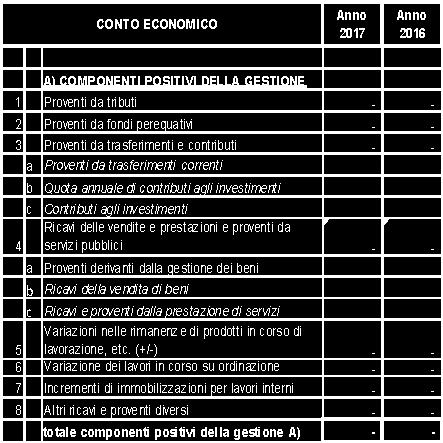 delle voci relative alle componenti positive di reddito è riportata nella