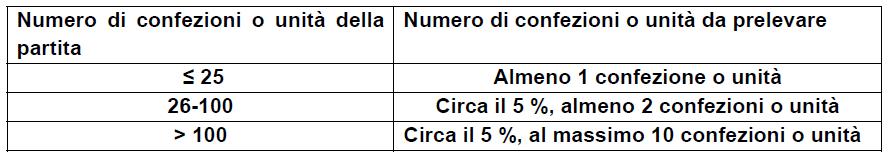 I locali ove vengono effettuate le valutazioni di carattere sensoriale dovrebbero essere tali da eliminare o ridurre al minimo le possibili influenze esterne (es.