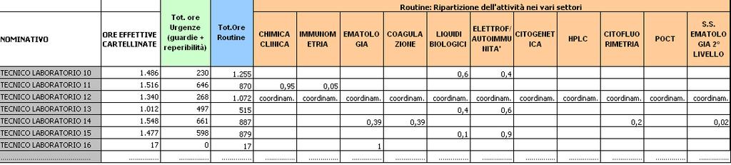 Ripartizione