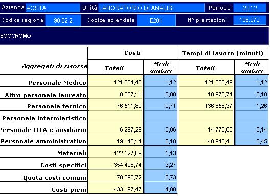 COSTO PER PRESTAZIONE