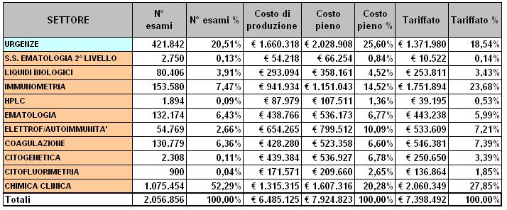 VOLUMI E COSTO