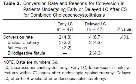 Timing della colecistectomia La VLC dovrebbe essere eseguita entro 2