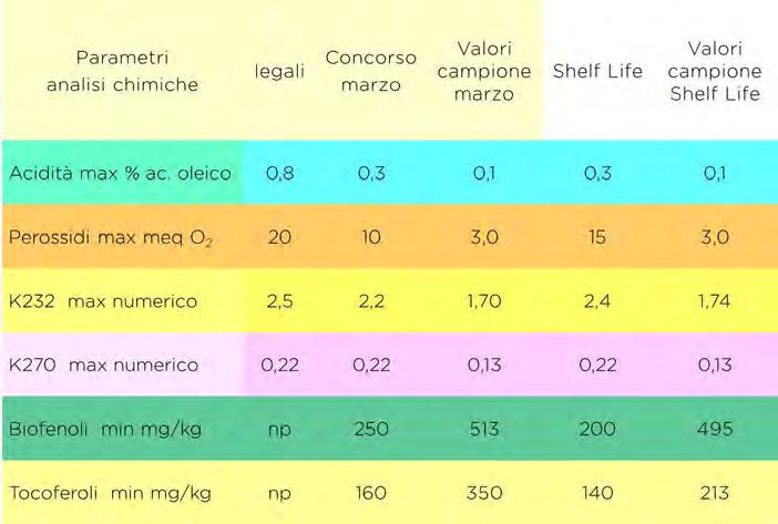 Dati analitici