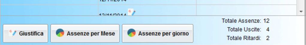 Per giustificare un'assenza e/o un