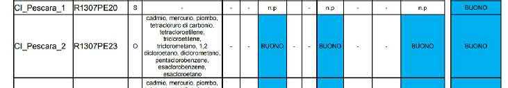 I risultati definitivi della classificazione triennale della rete operativa e della classificazione sessennale della rete di sorveglianza mostrano: tratto CI_Tirino_1: tutte le componenti biologiche