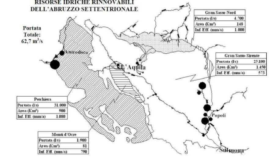 Figura 22: Complessi acquiferi dell Abruzzo Settentrionale (da Boni & Ruisi). In bianco è indicato il complesso del Gran Sasso-Sirente.