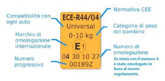 La scritta Universal sta a indicare che il