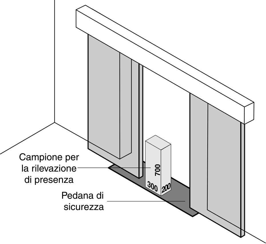 Tipologia dei rischi [5] Impatto e schiacciamento sul bordo di chiusura (figura 1, rischio A) SOLUZIONE 2!