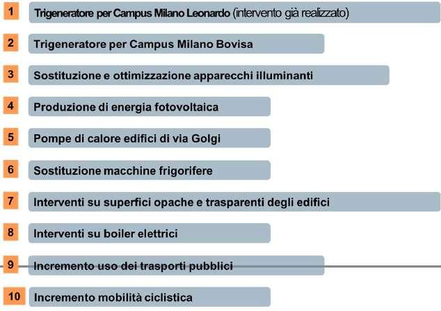 24 Progetto