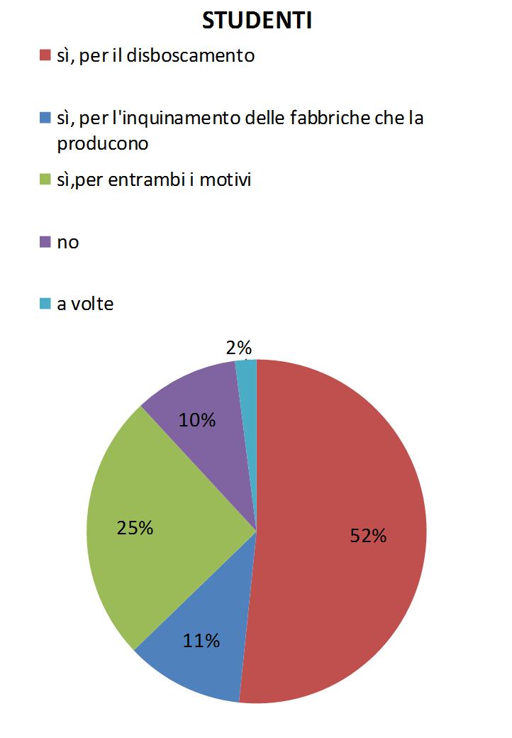 professori, 11 bidelli e 6 segretari. IL PROCESSO DI PRODUZIONE DELLA CARTA È DANNOSO? Tutti noi sappiamo che per produrre la carta è necessario tagliare gli alberi.