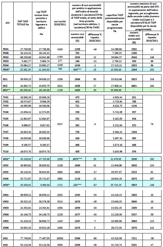 pag. 28 di 31 Tabella 3.